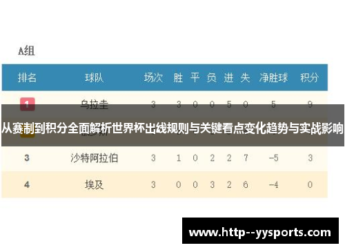从赛制到积分全面解析世界杯出线规则与关键看点变化趋势与实战影响 从赛制到积分全面解析世界杯出线规则与关键看点变化趋势与实战影响