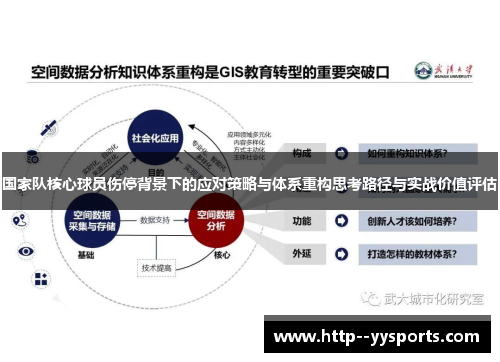 国家队核心球员伤停背景下的应对策略与体系重构思考路径与实战价值评估 国家队核心球员伤停背景下的应对策略与体系重构思考路径与实战价值评估