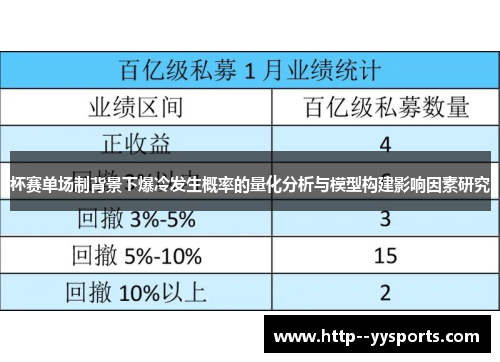 杯赛单场制背景下爆冷发生概率的量化分析与模型构建影响因素研究 杯赛单场制背景下爆冷发生概率的量化分析与模型构建影响因素研究