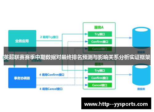 英超联赛赛季中期数据对最终排名预测与影响关系分析实证框架 英超联赛赛季中期数据对最终排名预测与影响关系分析实证框架