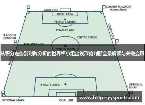 从积分走势到对阵分析的世界杯小组出线形势判断全景解读与关键变量