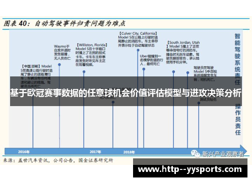 基于欧冠赛事数据的任意球机会价值评估模型与进攻决策分析 基于欧冠赛事数据的任意球机会价值评估模型与进攻决策分析