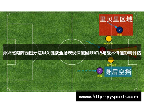 孙兴慜对阵西班牙法甲关键战全场表现深度回顾解析与战术价值影响评估 孙兴慜对阵西班牙法甲关键战全场表现深度回顾解析与战术价值影响评估