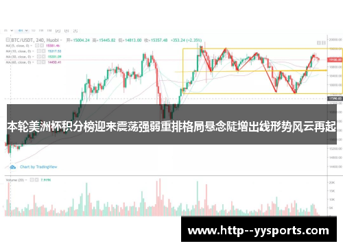本轮美洲杯积分榜迎来震荡强弱重排格局悬念陡增出线形势风云再起 本轮美洲杯积分榜迎来震荡强弱重排格局悬念陡增出线形势风云再起