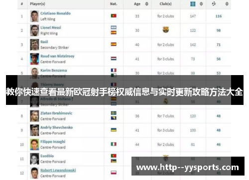 教你快速查看最新欧冠射手榜权威信息与实时更新攻略方法大全 教你快速查看最新欧冠射手榜权威信息与实时更新攻略方法大全