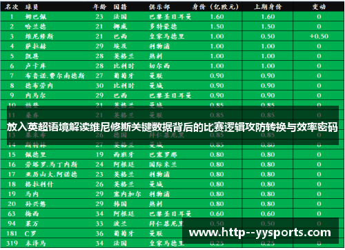 放入英超语境解读维尼修斯关键数据背后的比赛逻辑攻防转换与效率密码 放入英超语境解读维尼修斯关键数据背后的比赛逻辑攻防转换与效率密码