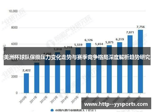 美洲杯球队保级压力变化走势与赛季竞争格局深度解析趋势研究 美洲杯球队保级压力变化走势与赛季竞争格局深度解析趋势研究